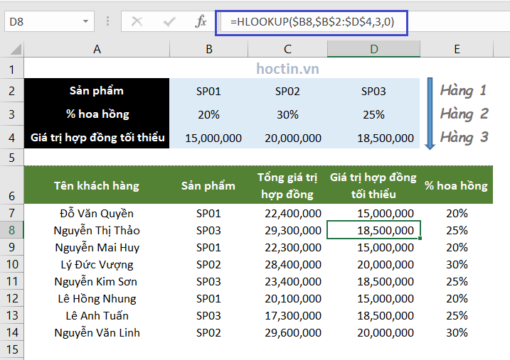 Ví dụ hàm tìm kiếm trong Excel hàm HLOOKUP