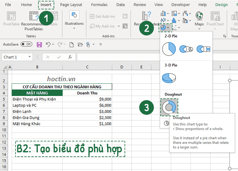 Các Bước Vẽ Biểu Đồ Trong Excel