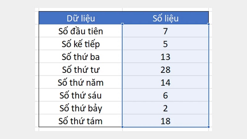 bảng dữ liệu