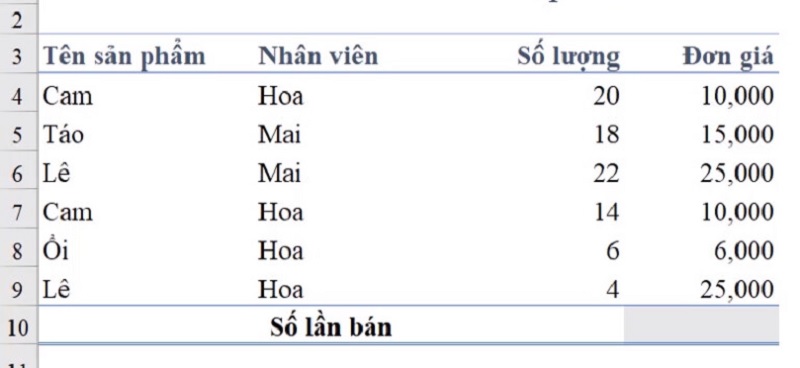 bảng dữ liệu