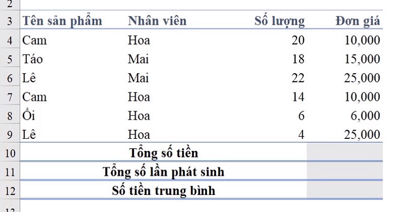 bảng dữ liệu bán hàng