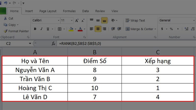 bảng điểm được xếp hạng giảm dần