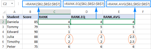 các phiên bản hàm RANK trong Excel