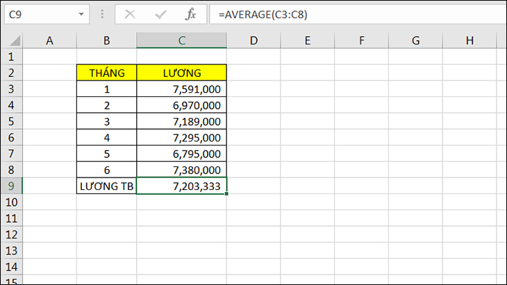 công thức hàm AVERAGE tính lương trung bình 