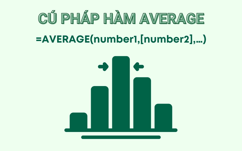 Cú pháp hàm AVERAGE trong Excel