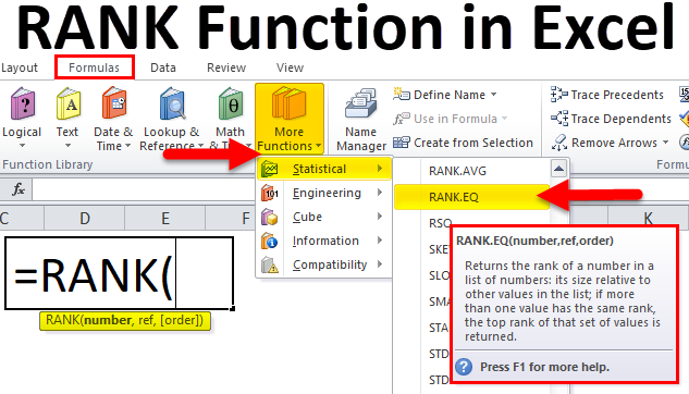 Cú pháp của hàm RANK trong Excel