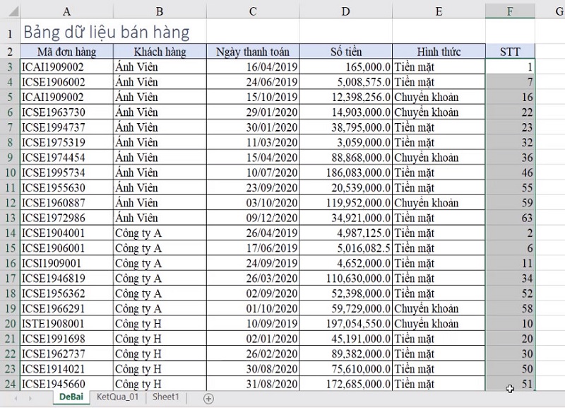 cột STT bị thay đổi theo thứ tự sắp xếp của các dữ liệu