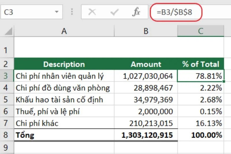 định dạng dữ liệu hiển thị kết quả dưới dạng phần trăm