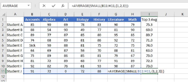 kết hợp hàm AVERAGE và hàm SMALL tính trung bình cộng cho top N giá trị nhỏ nhất