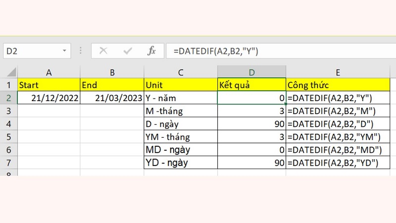 Sử dụng hàm DATEDIF có khó không