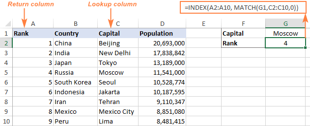 hàm INDEX và MATCH dò tìm từ phải sang trái