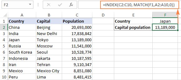 hàm INDEX và MATCH dò tìm từ trái sang phải