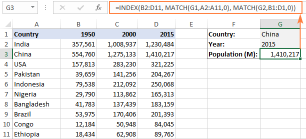 hàm INDEX và MATCH tìm kiếm theo hàng và cột