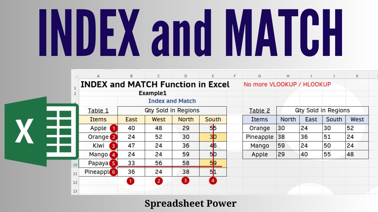 Hàm INDEX kết hợp MATCH trong Excel