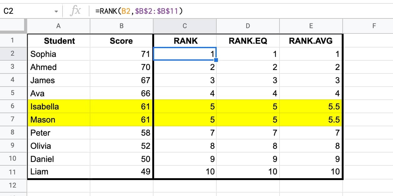 Hàm RANK.EQ