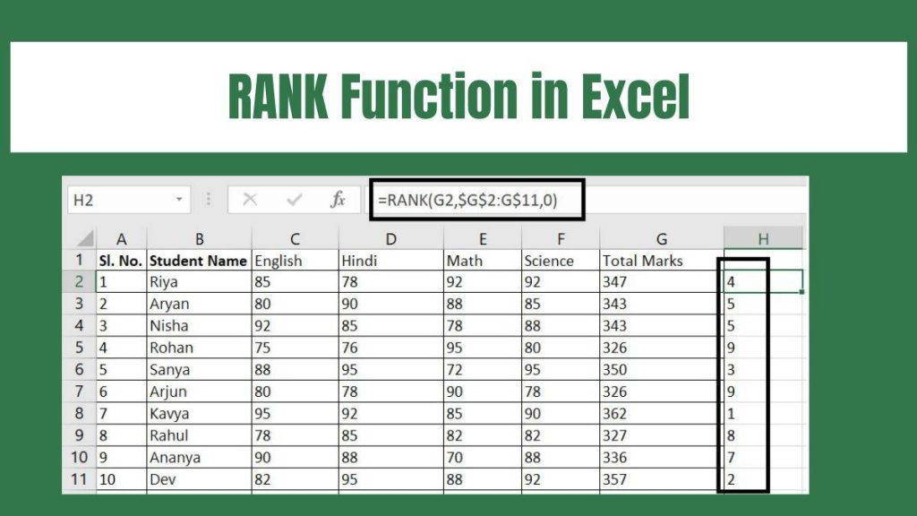 Hướng Dẫn Sử Dụng Hàm RANK Trong Excel Xếp Hạng Dữ Liệu