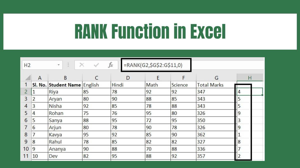 Hàm RANK trong Excel là gì