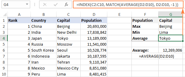 Kết hợp hàm INDEX - MATCH với hàm AVERAGE