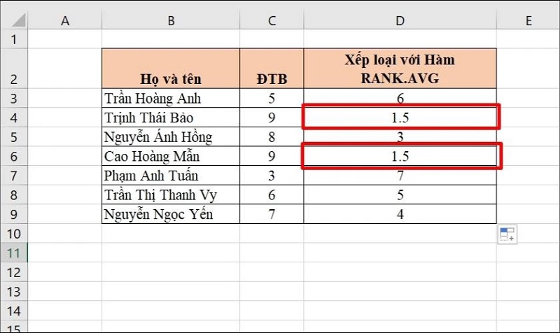 kết quả sắp xếp thứ hạng của hàm RANK.AVG