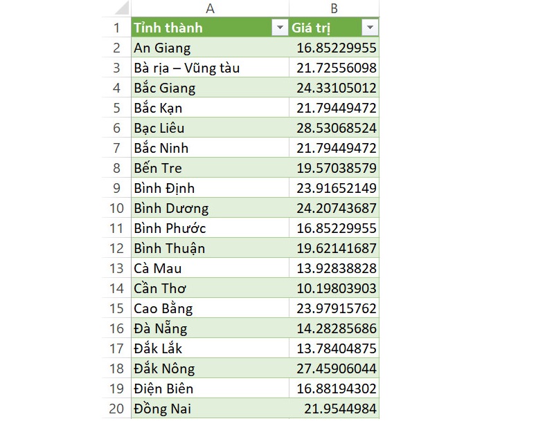 Kết quả tính căn bậc 2 bằng Power Query