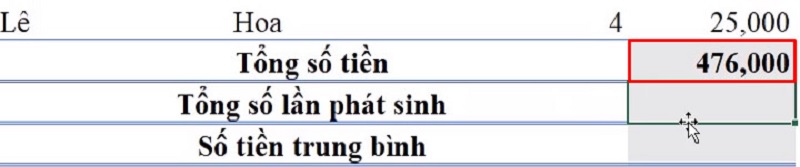 kết quả tính tổng số tiền bán được