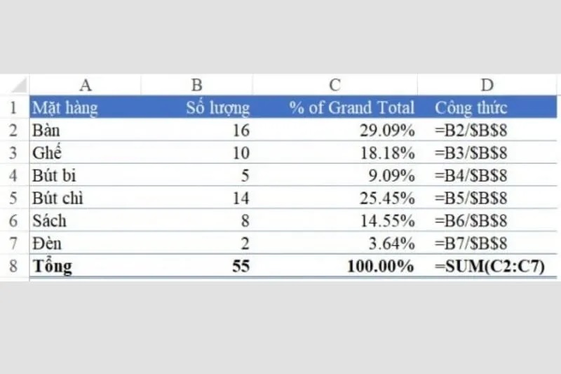 Tính phần trăm trên tổng chung trong Excel