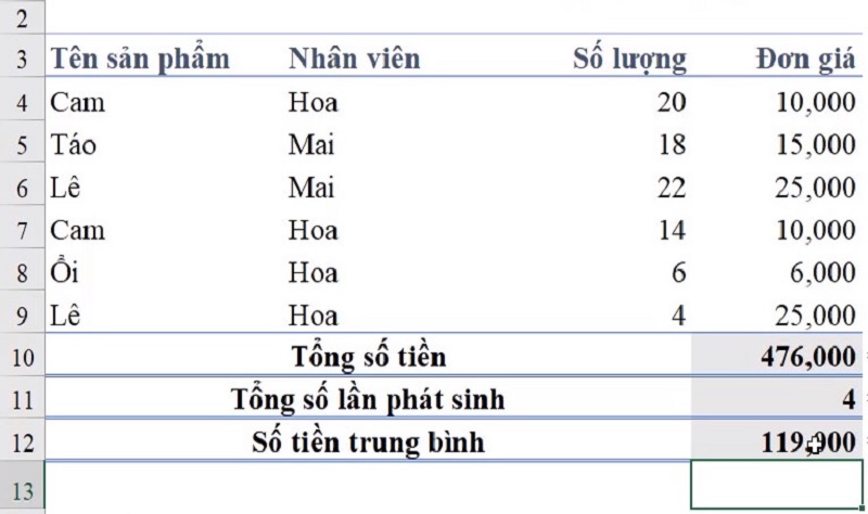 tính số tiền bán hàng trung bình theo cách thông thường