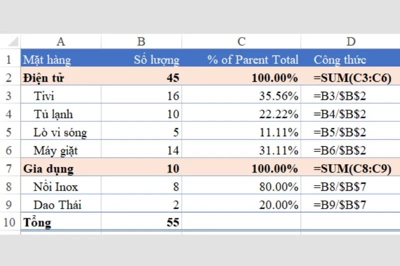 tính toán phần trăm cho từng phần tử