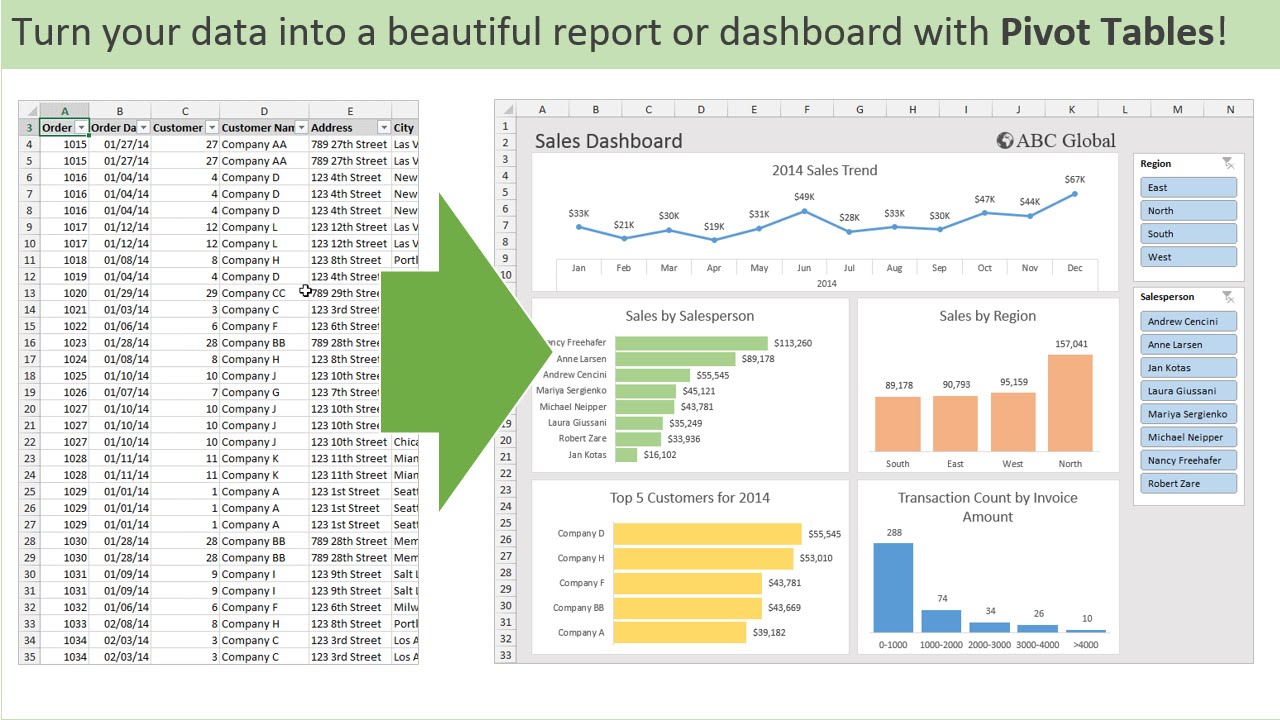 ưu điểm nổi bật của Pivot Table trong Excel