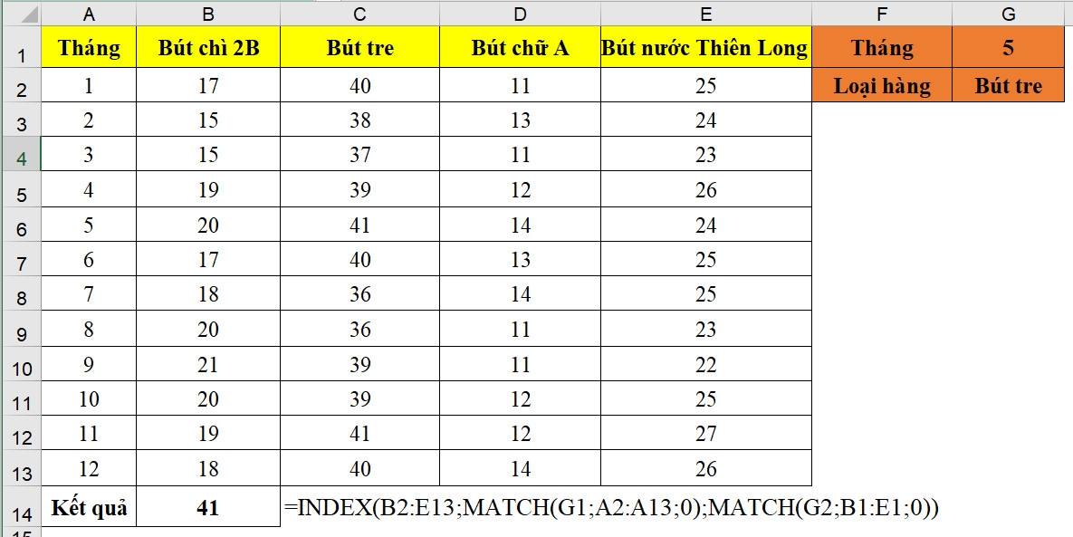 Ví dụ về hàm INDEX kết hợp hàm MATCH