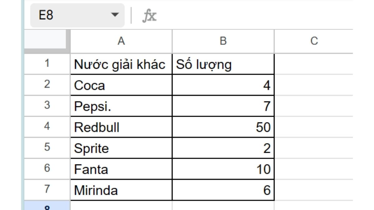 bảng số lượng nước giải khát