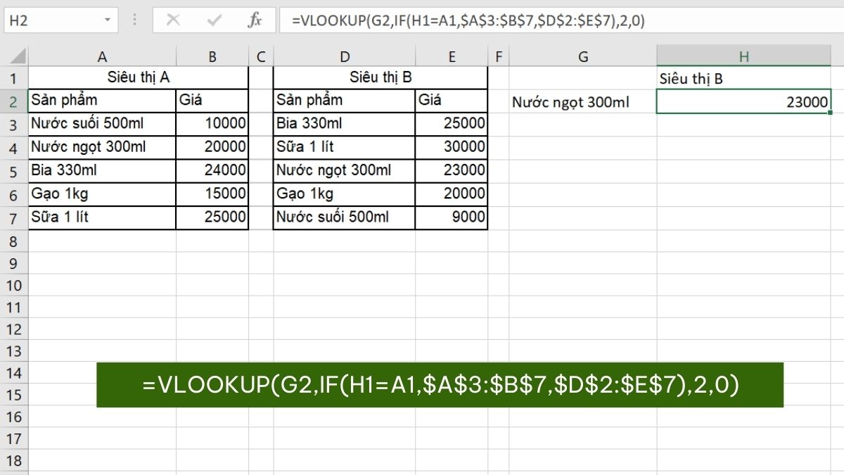 hàm IF kết hợp VLOOKUP để tùy biến giá trị cột tham chiếu