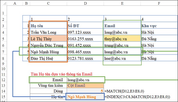 hàm VLOOKUP chỉ hỗ trợ tham chiếu từ trái sang phải