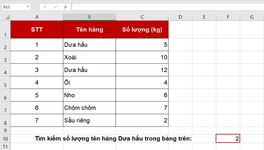 kết quả đếm được số lượng mặt hàng "Dưa hấu"