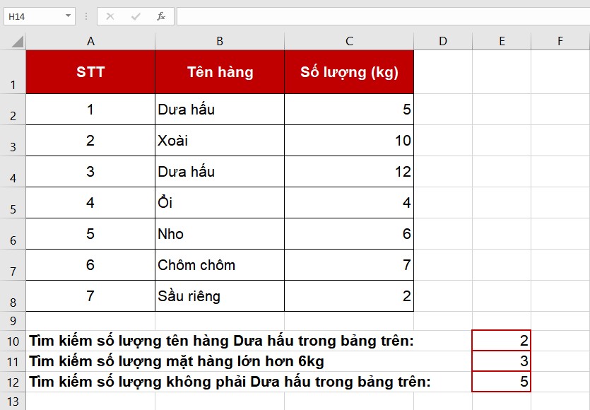 kết quả đếm mặt hàng không phải là "Dưa hấu"