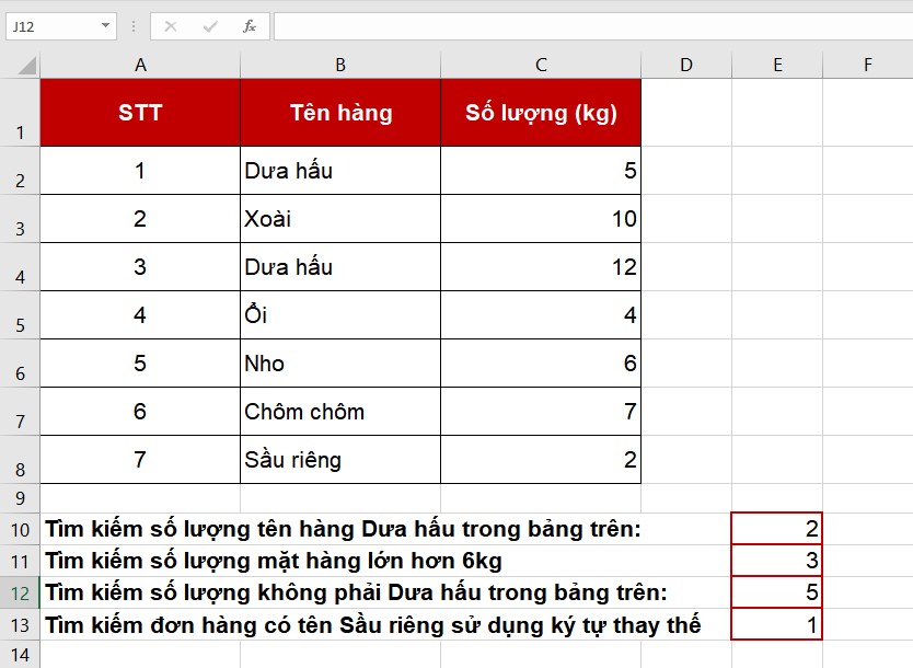 kết quả đếm mặt hàng có tên bắt đầu bằng "S"