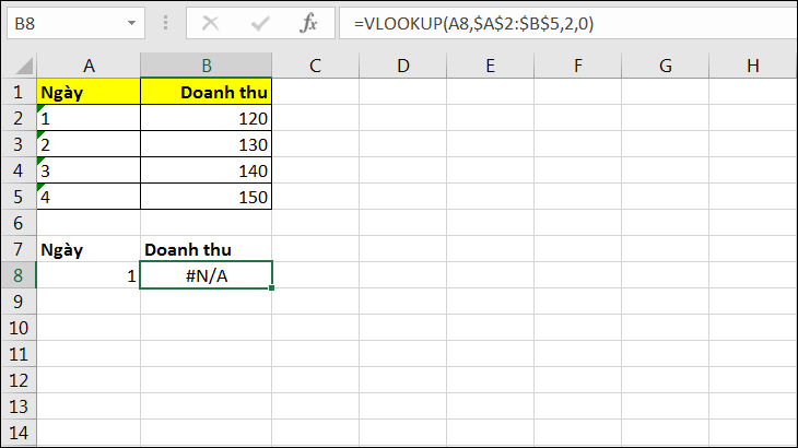 lỗi NA hàm VLOOKUP do lưu trữ giá trị số dưới dạng văn bản