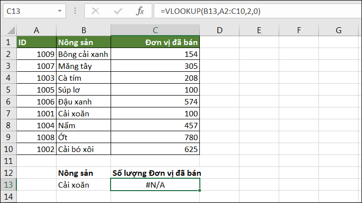 Lỗi #N/A hàm VLOOKUP