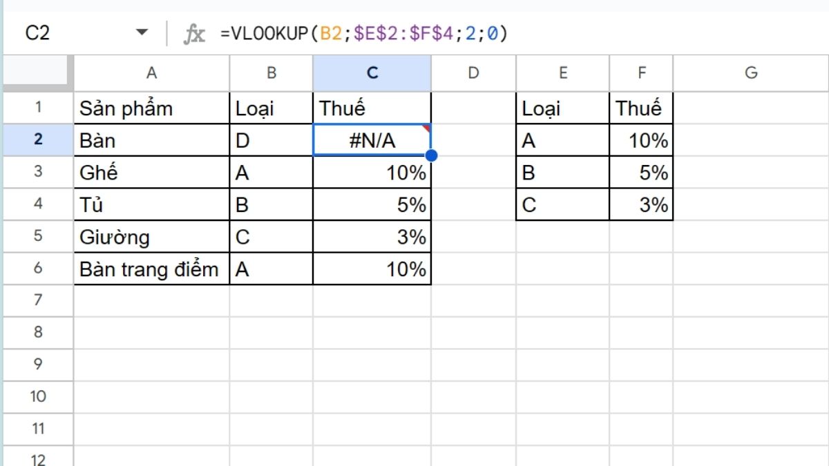 lỗi NA khi sử dụng hàm VLOOKUP