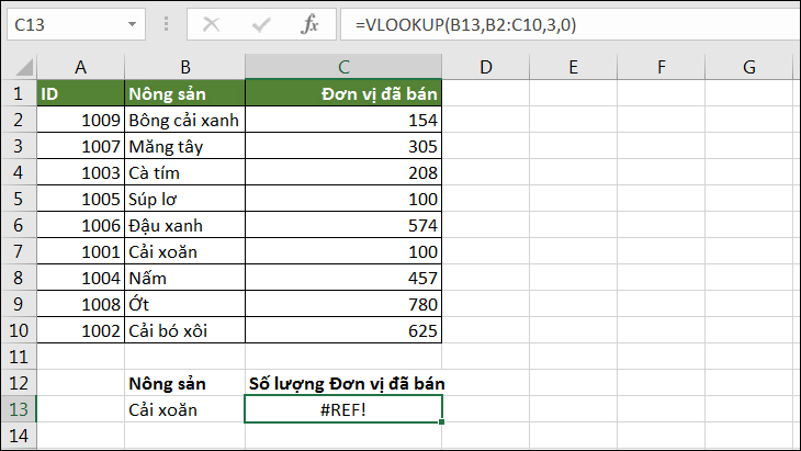 Lỗi #REF! hàm VLOOKUP