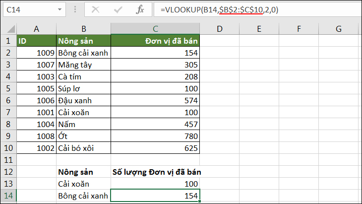 sử dụng tham chiếu tuyệt đối cho Table_array