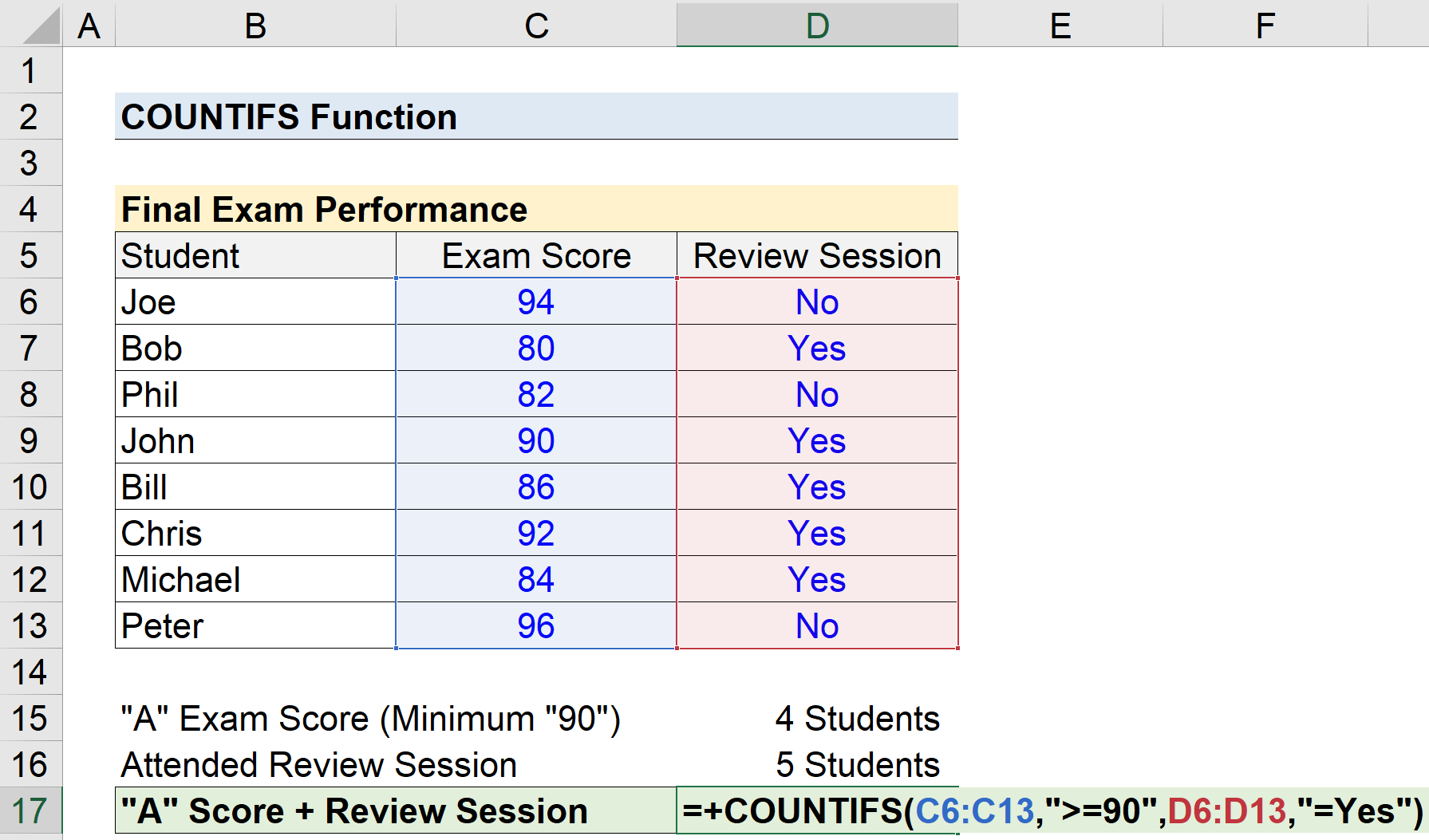 Ứng dụng của hàm COUNTIFS trong Excel