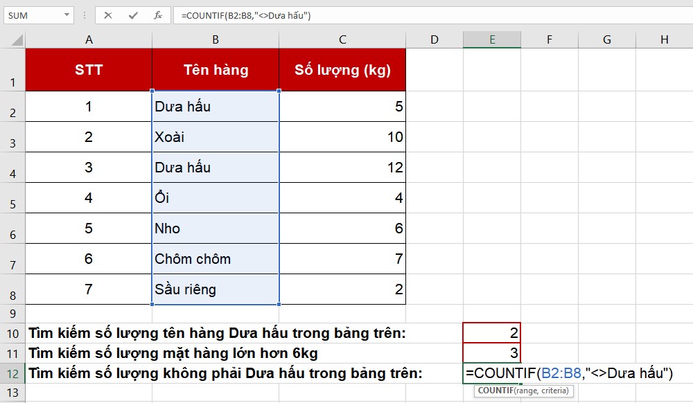 công thức COUNTIF đếm mặt hàng không phải là "Dưa hấu"