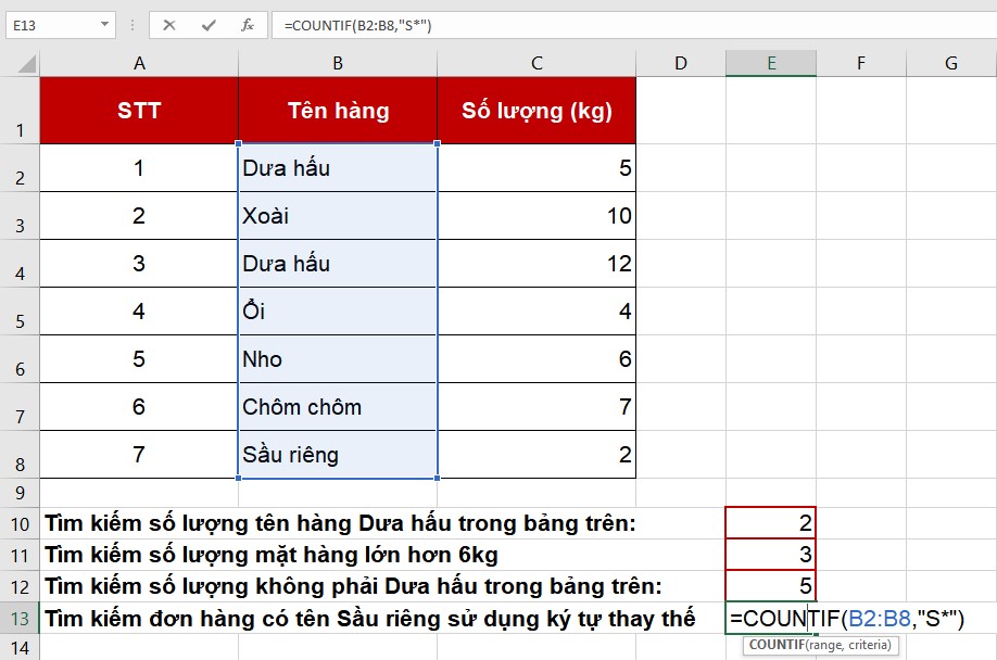 công thức COUNTIF đếm mặt hàng có tên bắt đầu bằng "S"