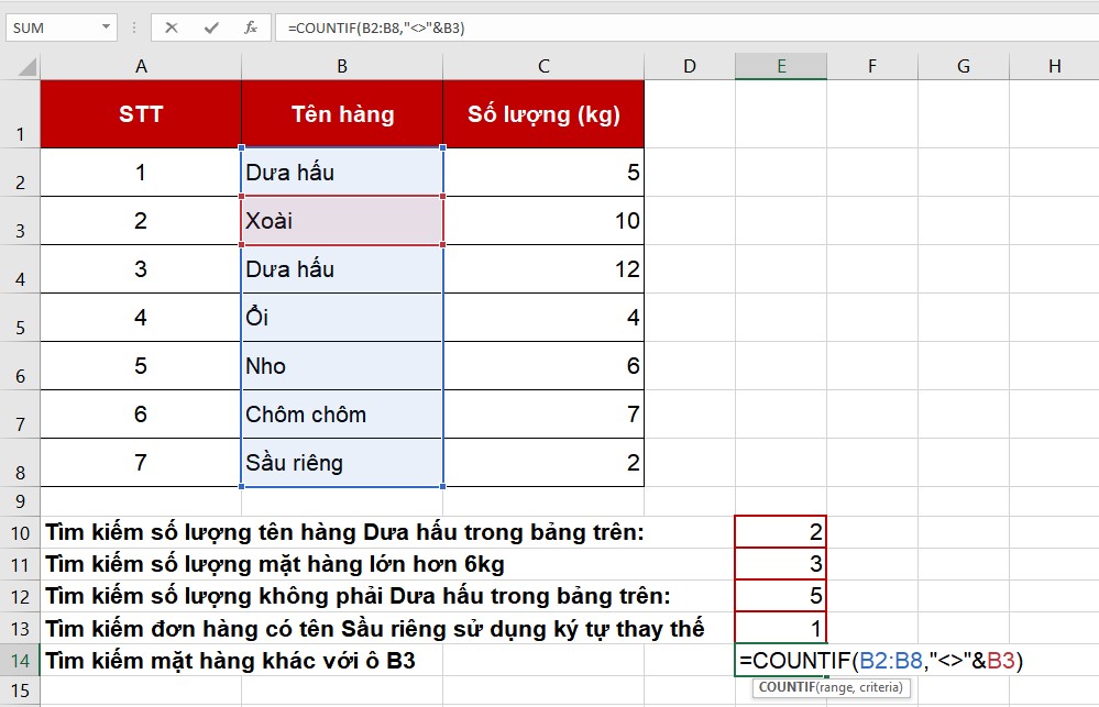 công thức COUNTIF đếm mặt hàng có tên khác với ô B3