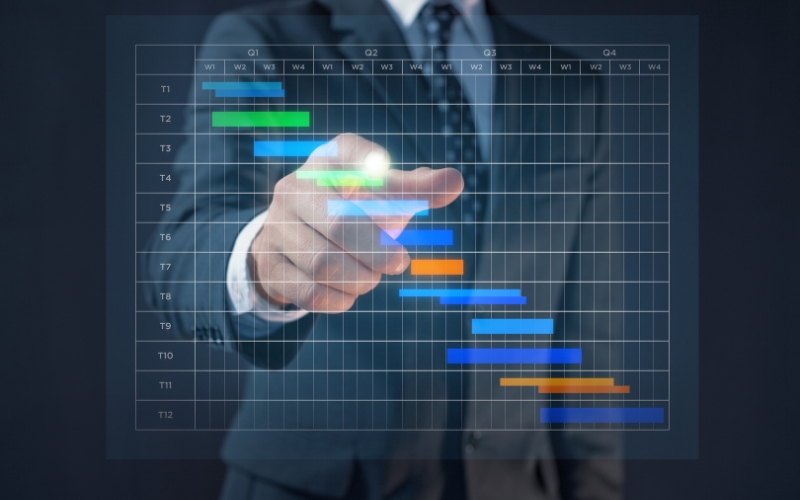 Lợi ích của biểu đồ Gantt trong quản lý dự án