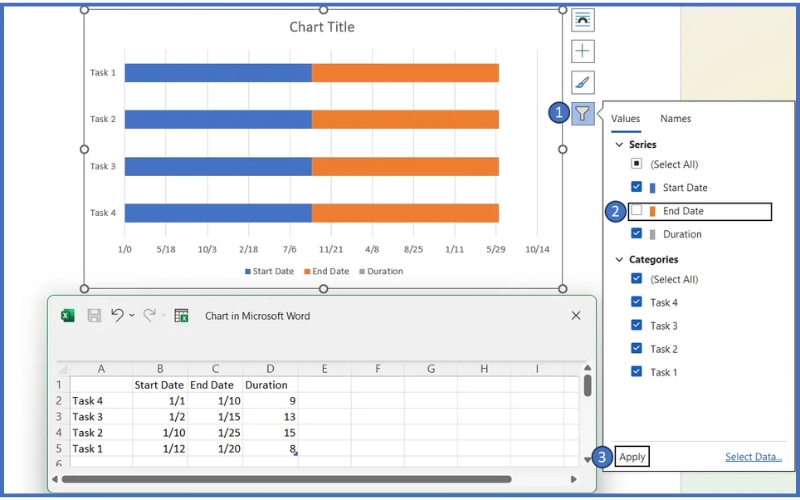 nhược điểm của cách vẽ sơ đồ Gantt trong Word