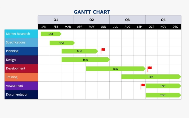 Sơ đồ Gantt là gì