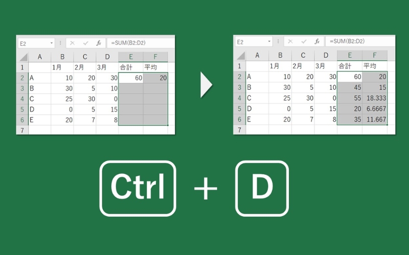 Chức năng của lệnh Ctrl D trong Excel