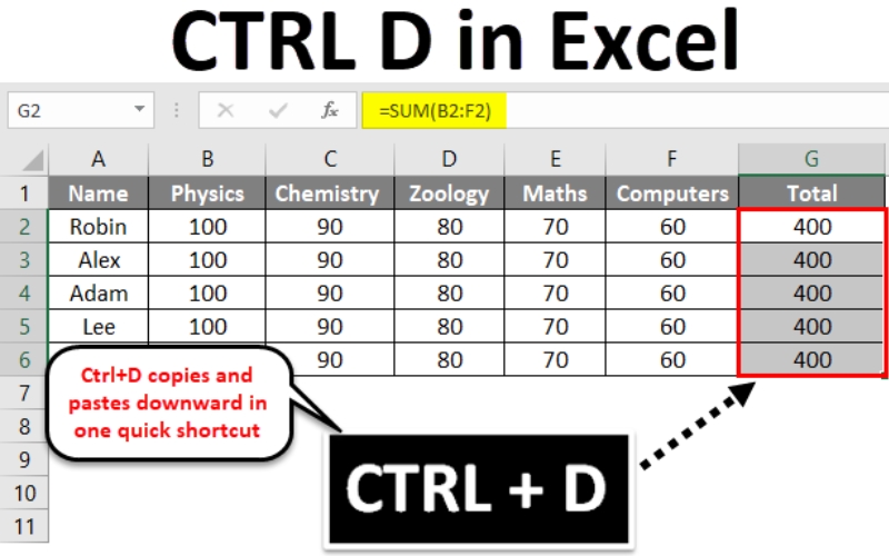 Ctrl D là gì